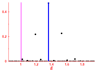 Strength function